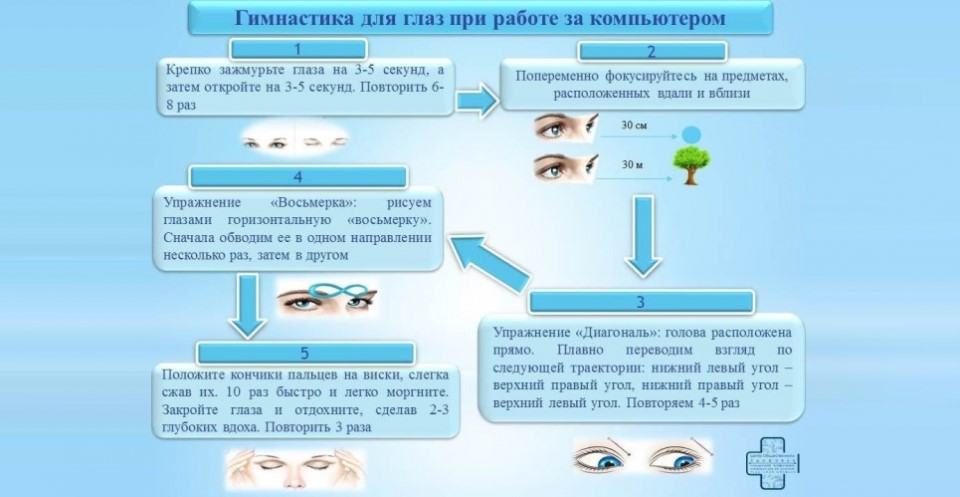 Неделя популяризации лучших практик укрепления здоровья на рабочих местах