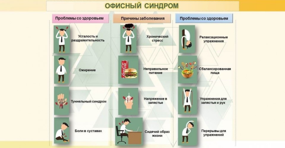 Неделя популяризации лучших практик укрепления здоровья на рабочих местах