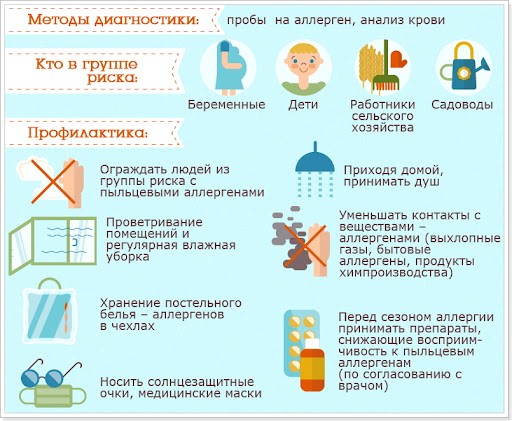 Всемирный день борьбы против астмы и аллергии