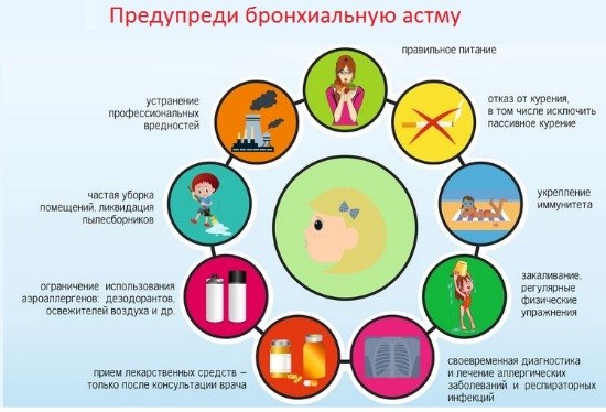 Всемирный день борьбы против астмы и аллергии