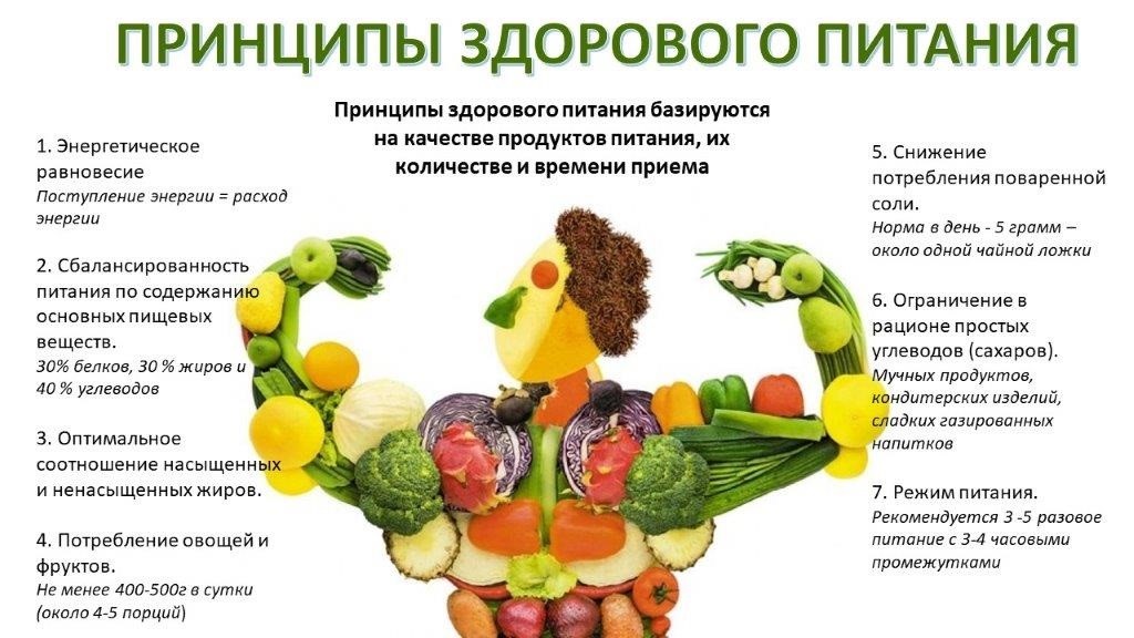 Всемирный день здорового пищеварения 
