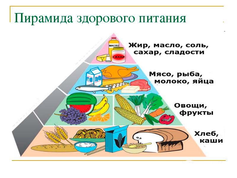 Всемирный день здорового пищеварения 