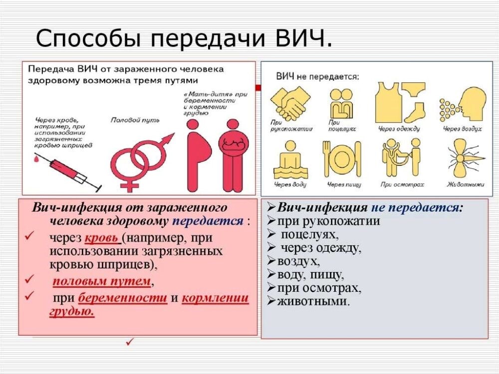 Неделя борьбы со СПИДом