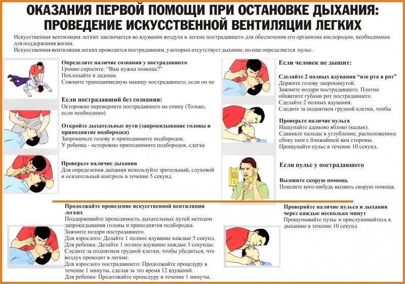 Практические занятия