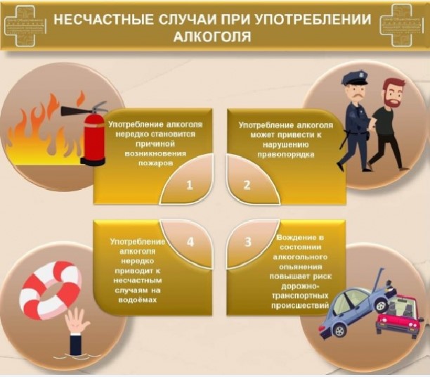 Неделя, направленная на снижение смертности от внешних причин