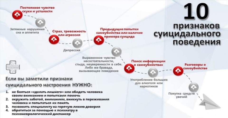 Неделя, направленная на снижение смертности от внешних причин