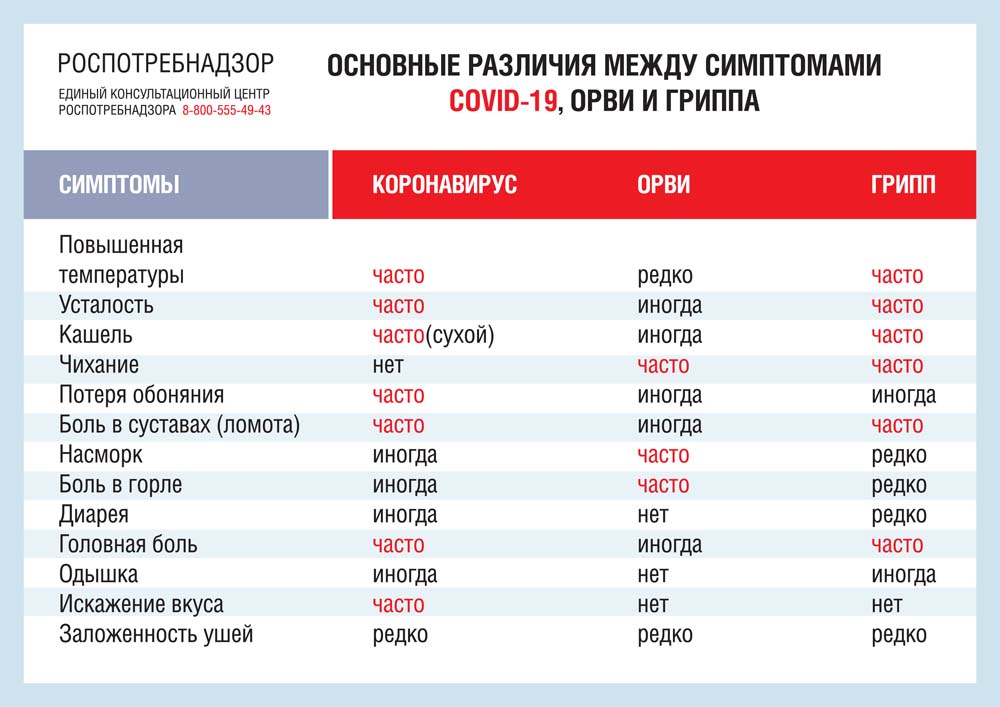 Коронавирус