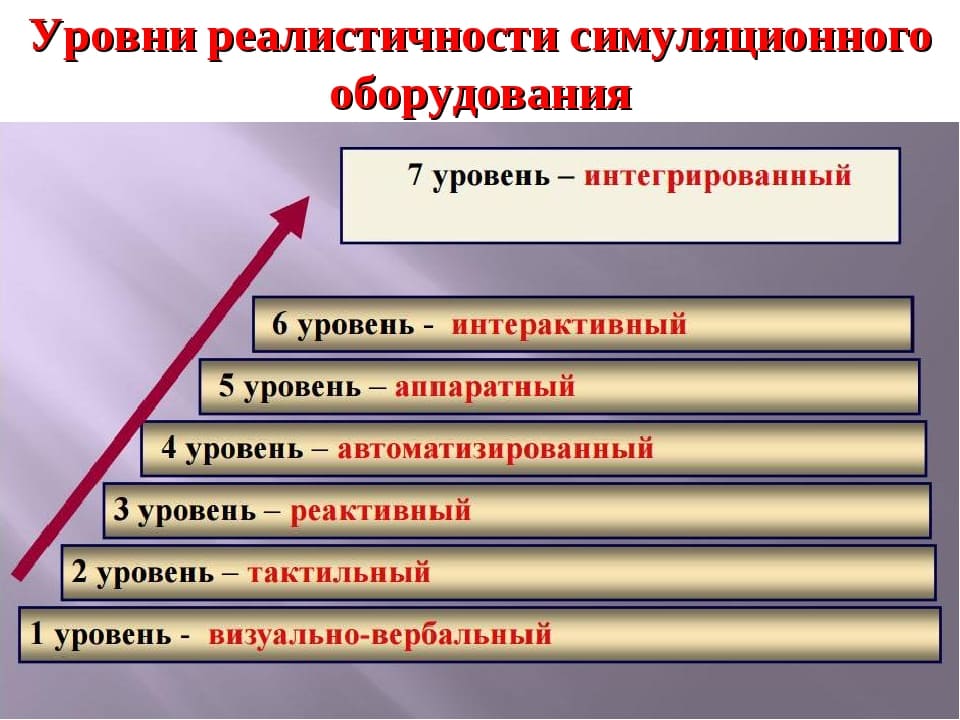 7 показателей